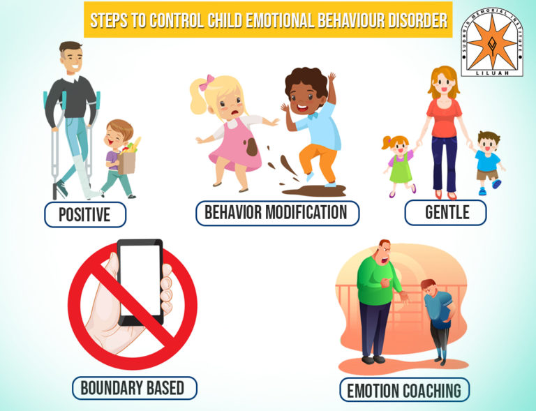 Implement the basic steps to control child emotional behaviour disorder