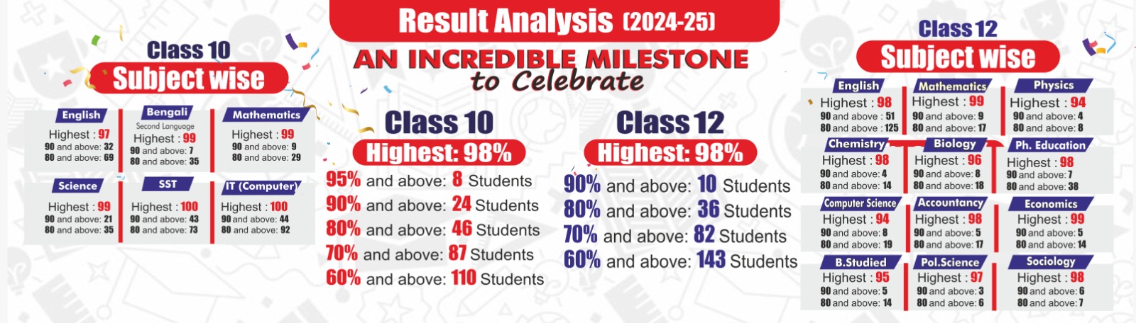 best cbse school howrah